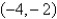 <strong>Find the Cartesian coordinates of the point .</strong> A) B) C) D) E)