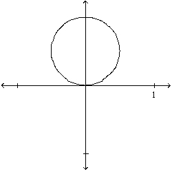 <strong>Sketch the polar curve with the given equation. </strong> A) B) C) D)