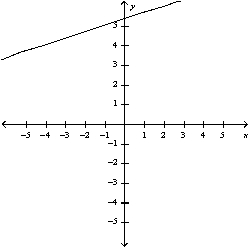<strong>Select the curve by using the parametric equations to plot the points. </strong> A) B) C) D) E)