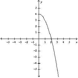 <strong>Select the curve by using the parametric equations to plot the points. </strong> A) B) C) D) E)