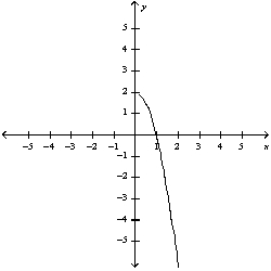 <strong>Select the curve by using the parametric equations to plot the points. </strong> A) B) C) D) E)