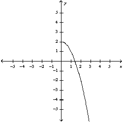 <strong>Select the curve by using the parametric equations to plot the points. </strong> A) B) C) D) E)
