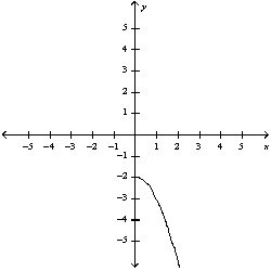 <strong>Select the curve by using the parametric equations to plot the points. </strong> A) B) C) D) E)