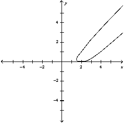 <strong>Match the parametric equations with the graphs labeled a-e. </strong> A) B) C) D) E)