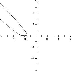 <strong>Match the parametric equations with the graphs labeled a-e. </strong> A) B) C) D) E)