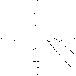 <strong>Match the parametric equations with the graphs labeled a-e. </strong> A) B) C) D) E)