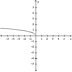 <strong>Match the parametric equations with the graphs labeled a-e. </strong> A) B) C) D) E)