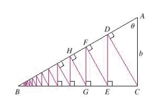 A right triangle ABC is given with and .CD is drawn perpendicular to AB,DE is drawn perpendicular to BC,EF AB and this process is continued indefinitely as shown in the figure.Find the total length of all the perpendiculars Write your answer to two decimal places.