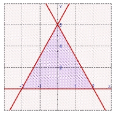 Calculate the center of mass of the lamina with density