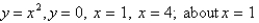 Use the method of cylindrical shells to find the volume of solid obtained by rotating the region bounded by the given curves about the x-axis.