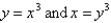 Find the volume of the solid obtained by rotating the region bounded by about the x-axis.