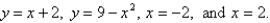 Sketch the region enclosed by the curves Find the area of the region correct to two decimal places.