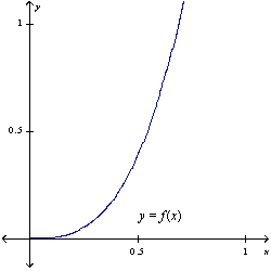 The graph of f is given.Sketch the graph of on the same set of axes.