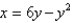 <strong>The area of the region that lies to the right of the y-axis and to the left of the parabola (the shaded region in the figure)is given by the integral . Find the area.. </strong> A) B) C) D) E)