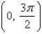 Sketch the graph of on and find its absolute maximum and absolute minimum values,if any.