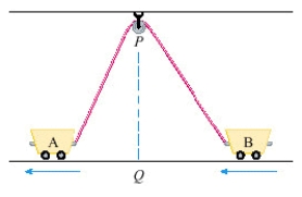 Two carts,A and B,are connected by a rope 39 ft long that passes over a pulley (see the figure below).The point Q is on the floor 12 ft directly beneath and between the carts.Cart A is being pulled away from Q at a speed of 2 ft/s.How fast is cart B moving toward Q at the instant when cart A is 5 ft from Q?
