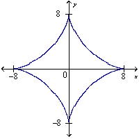 The curve with the equation is called an asteroid.Find an equation of the tangent to the curve at the point ( ,1).