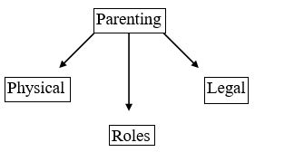 <strong>The following exemplifies: </strong> A)Memoing B)Concept mapping C)Grounded theory D)Semiotics E)Coding