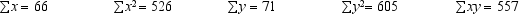 We are interested in determining the relationship between daily supply (y) and the unit price (x) for a particular item. A sample of ten days supply and associated price resulted in the following data.    a.Develop the least square estimated regression equation. b.Compute the coefficient of determination and fully explain its meaning. c.At <font face=symbol></font> <font face=symbol></font> 0.05, perform a t-test and determine if the slope is significantly different from zero.