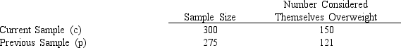 A poll was taken this year asking college students if they considered themselves overweight. A similar poll was taken five ago. Results are summarized below. Has the proportion increased significantly? Let <font face=symbol></font> <font face=symbol></font> 0.05.   