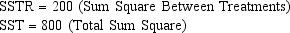 Exhibit 10-12 In a completely randomized experimental design involving five treatments, 13 observations were recorded for each of the five treatments (a total of 65 observations). The following information is provided. -Refer to Exhibit 10-12. The number of degrees of freedom corresponding to within treatments is