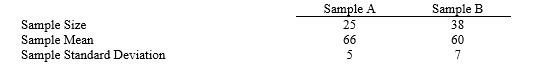 Consider the following results for two samples randomly taken from two populations. a.What are the degrees of freedom for the t distribution? b.At 95% confidence, compute the margin of error. c.Develop a 95% confidence interval for the difference between the two population means.