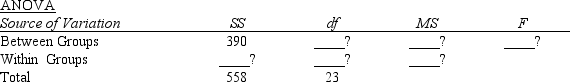 The following are the results from a completely randomized design consisting of 3 treatments. Using <font face=symbol></font> <font face=symbol></font> .05, test to see if there is a significant difference among the means of the three populations.