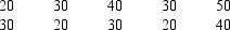 A sample of the ages of 10 employees of a company is shown below. Construct a dot plot for the above data.