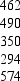 Consider a sample with the following data values. Compute the Z scores for the above five observations.
