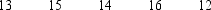 <strong>The following data was collected from a simple random sample of a population. The point estimate of the population mean</strong> A)cannot be determined, since the population size is unknown B)is 14 C)is 4 D)is 5