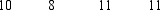 <strong>The following random sample from a population whose values were normally distributed was collected. The 95% confidence interval for \mu is</strong> A)8.52 to 10.98 B)7.75 to 12.25 C)9.75 to 10.75 D)8.00 to 10.00
