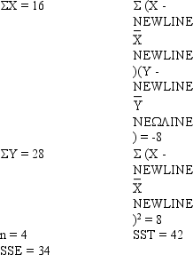 Exhibit 12-10 The following information regarding a dependent variable Y and an independent variable X is provided.   -Refer to Exhibit 12-10. The point estimate of Y when X = -3 is