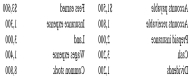 The accounts in the ledger of Monroe Entertainment Co. are listed below. All accounts have normal balances. Total assets are