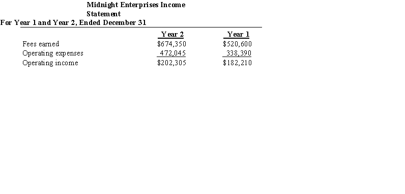 Two income statements for Midnight Enterprises are shown below: a) Prepare a vertical analysis of Midnight Enterprises' income statements. b) Does the vertical analysis indicate a favorable or unfavorable trend?