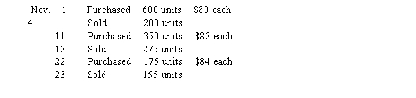 Using a LIFO perpetual cost flow, calculate the value of the ending inventory and the cost of merchandise sold for the month of November of Beamer Company using the data below. Calculate the following: a) Inventory valuation at the end of November b) Calculate the cost of merchandise sold for November