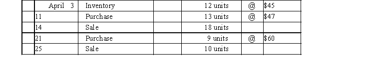 Beginning inventory, purchases, and sales data for tennis rackets are as follows: Complete the inventory cost card assuming the business maintains a perpetual inventory system and calculates the cost of merchandise sold and ending inventory using LIFO.
