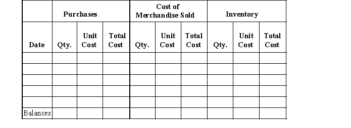 Beginning inventory, purchases, and sales data for tennis rackets are as follows: Complete the inventory cost card assuming the business maintains a perpetual inventory system and calculates the cost of merchandise sold and ending inventory using LIFO.