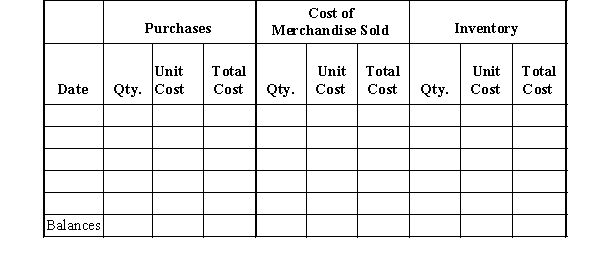 Beginning inventory, purchases, and sales data for widgets are as follows: Complete the inventory cost card assuming the business maintains a perpetual inventory system and calculates the cost of merchandise sold and ending inventory using FIFO.