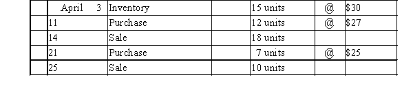 Beginning inventory, purchases, and sales data for widgets are as follows: Complete the inventory cost card assuming the business maintains a perpetual inventory system and calculates the cost of merchandise sold and ending inventory using LIFO.