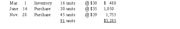 The units of Manganese Plus available for sale during the year were as follows: There are 15 units of the product in the physical inventory at November 30. The periodic inventory system is used. Determine the difference in gross profit between the LIFO and FIFO inventory cost systems.