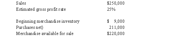 Based upon the following data, estimate the cost of ending merchandise inventory using the gross profit method.