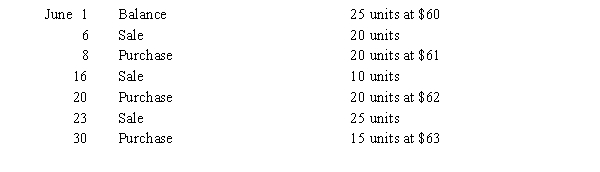 The following data regarding purchases and sales of a commodity were taken from the related perpetual inventory account: Calculate the cost of the ending inventory at June 30, using a) the first-in, first-out FIFO) method and b) the last-in, first-out LIFO) method. Identify the quantity, unit price, and total cost of each lot in the inventory.