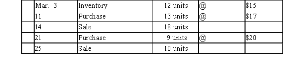 Beginning inventory, purchases, and sales data for hammers are as follows: Assuming the business maintains a perpetual inventory system, complete the inventory cards and calculate the cost of merchandise sold and ending inventory under the following assumptions: a) First-in, first-out b) Last-in, first-out