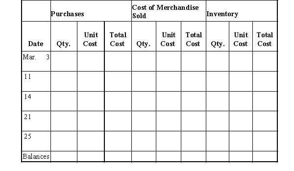 Beginning inventory, purchases, and sales data for hammers are as follows: Assuming the business maintains a perpetual inventory system, complete the inventory cards and calculate the cost of merchandise sold and ending inventory under the following assumptions: a) First-in, first-out b) Last-in, first-out