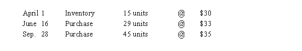 The units of Product Green-2 available for sale during the year were as follows: There are 17 units of the product in the physical inventory at September 30. The periodic inventory system is used. Determine the cost of merchandise sold by a) FIFO, b) LIFO, and c) average cost methods.