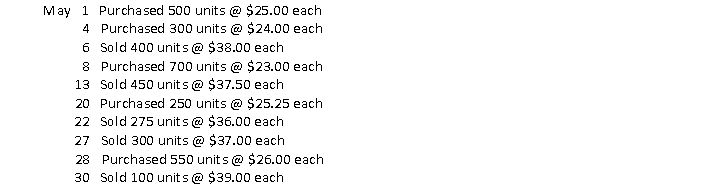 Brutus Corporation, a newly formed corporation, has the following transactions during May, its first month of operations. Calculate total sales, cost of merchandise sold, gross profit, and ending inventory using each of the following inventory methods: 1. FIFO perpetual 2. FIFO periodic 3. LIFO perpetual 4. LIFO periodic 5. Average cost periodic round average to nearest cent)