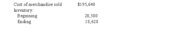 Based on the following information, compute a) inventory turnover; b) average daily cost of merchandise sold using a 365 day year; and c) number of days' sales in inventory.