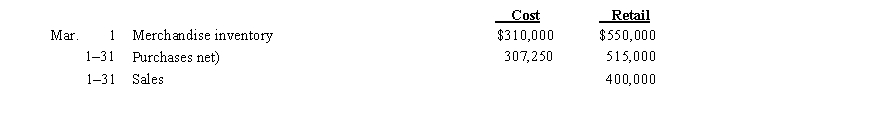On the basis of the following data, determine the estimated cost of the inventory as of March 31 by the retail method, presenting details of the computation in good order.