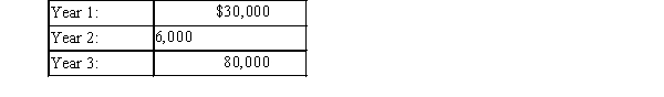 Macy Company has 10,000 shares of 2% cumulative preferred stock of $50 par and 25,000 shares of $75 par common stock. The following amounts were distributed as dividends: Determine the dividends per share for preferred and common stock for each year.