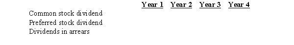 On January 1, Year 1, a company had the following transactions: - Issued 10,000 shares of $2.00 par common stock for $12.00 per share. - Issued 3,000 shares of $50 par, 6% cumulative preferred stock for $70 per share. - Purchased 1,000 shares of previously issued common stock for $15.00 per share. The company had the following dividend information available: Year 1 - No dividend paid Year 2 - Paid a $2,000 total dividend Year 3 - Paid a $20,000 total dividend Year 4 - Paid a $25,000 total dividend Using the following format, fill in the correct values for each year: